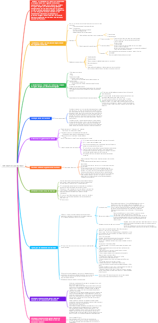Chirurgie - Système de mouvement - Introduction aux fractures