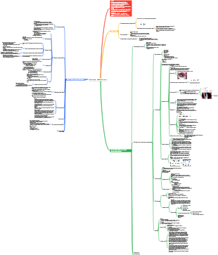 Ophtalmologie Chapitre 12 Maladies de l'uvée | Mind Map - EdrawMind