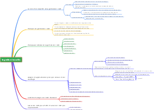 la gestion des coûts