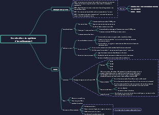 Construction du système d'investissement