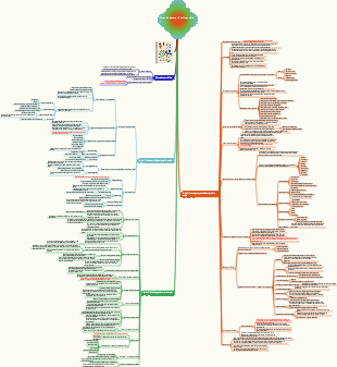 Notes de lecture « Phobie sociale »