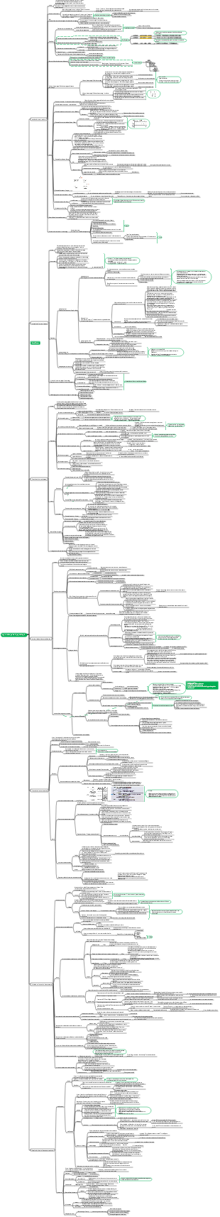 Psychopédagogie - Chapitre 4 Psychologie de l'apprentissage ✓