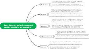 Quels aliments dans la vie ne peuvent pas être associés les uns aux autres 