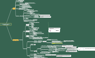 Éveil cognitif (Zhou Ling)