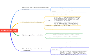 Classification des fonds