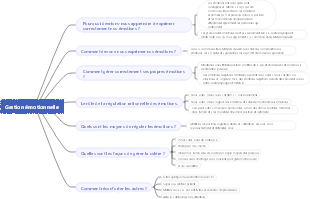 Gestion émotionnelle