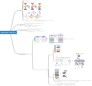 mécanisme d'attention