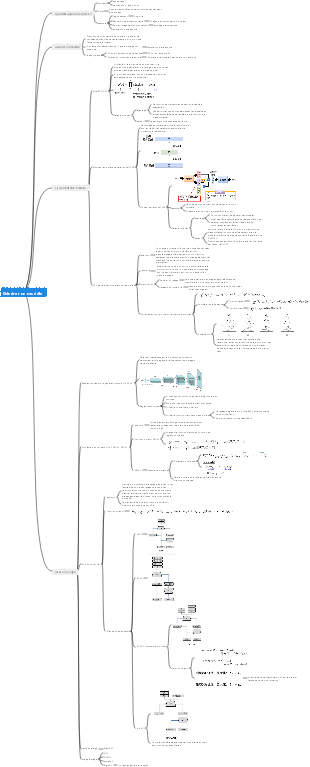 Générer un modèle