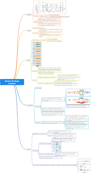 Analyse de réseau classique