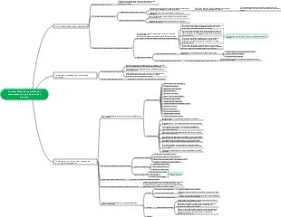 Comment faire des opérations de recrutement du point de vue des données