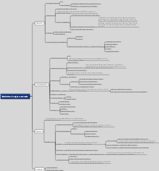 Carte mentale des bactéries d'origine animale