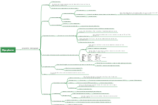 Carte mentale des mycoplasmes
