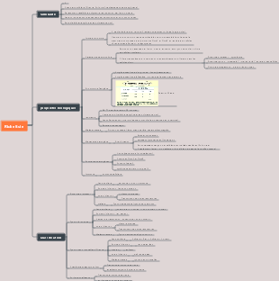 Carte mentale des rickettsies