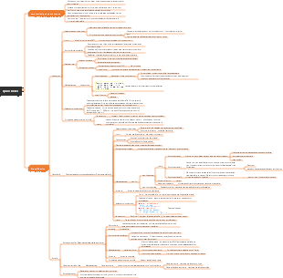 Carte mentale en spirale