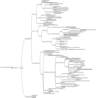 Carte mentale des glandes digestives