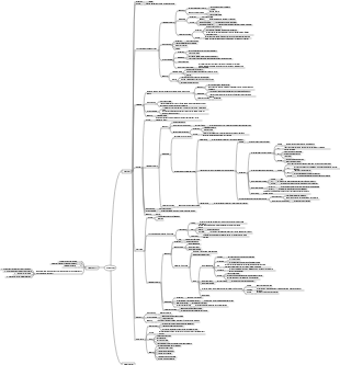 Carte mentale du système digestif