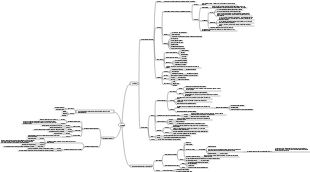Carte mentale du tissu neural