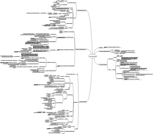 Carte mentale de présentation de l'embryologie
