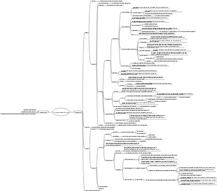 Carte mentale du système reproducteur féminin
