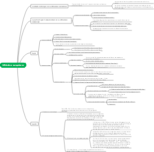 Carte mentale de la littérature européenne
