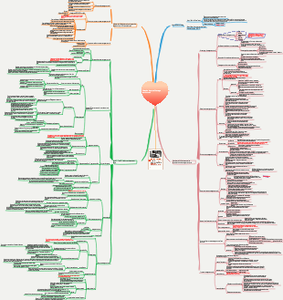 Notes de lecture « Chantage émotionnel »