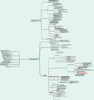 Chapitre 5 Carte mentale de la régulation de l'expression des gènes procaryotes
