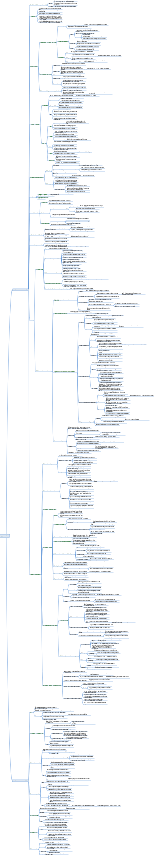 Médecine interne Chapitre 5 Carte mentale de l'hypertension