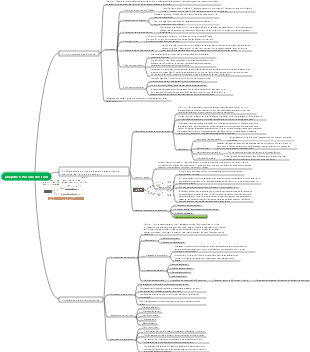 Chapitre 5 Carte mentale de prise de décision