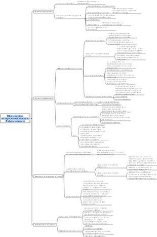 Carte mentale analytique des bloqueurs des canaux calciques dihydropyridine