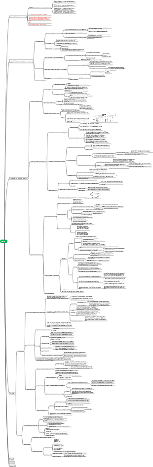 MA Ingénierie Gestion Introduction à la gestion