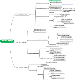 carte mentale de psychologie sociale