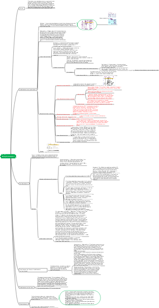 Carte mentale de la thérapie somatique