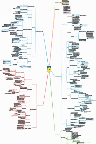 principe de la pyramide