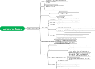 Carte mentale des soins infirmiers pour les femmes souffrant de complications lors de l'accouchement