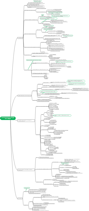 Carte mentale de spectrophotométrie infrarouge IR0,8 ~ 500 μm