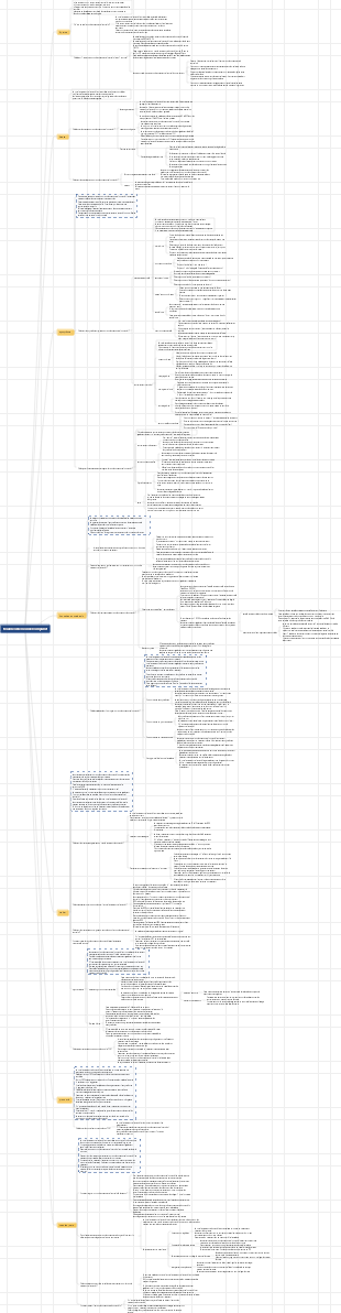 Carte mentale du trouble obsessionnel-compulsif