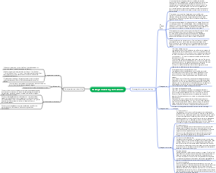 Carte mentale de la stratégie marketing de Starbucks