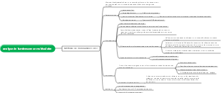 Carte mentale de la méthode d'analyse de luminescence moléculaire