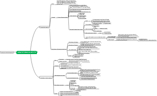 Carte mentale de la chimie analytique volume 2