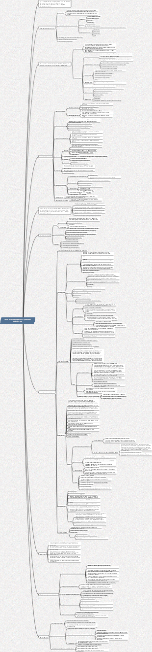 Carte mentale de la fièvre hémorragique avec syndrome rénal