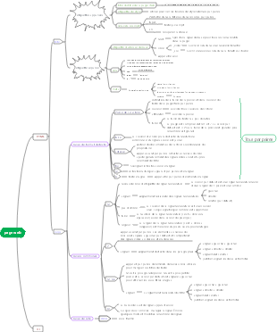 Carte mentale du Web