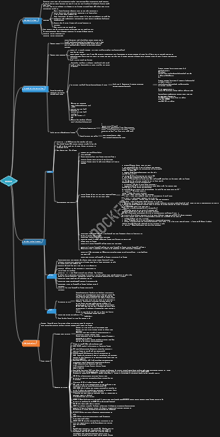 Carte mentale du conteneur d'environnement virtuel Docker
