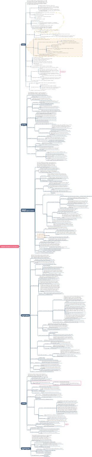 Carte mentale des maladies infectieuses bactériennes