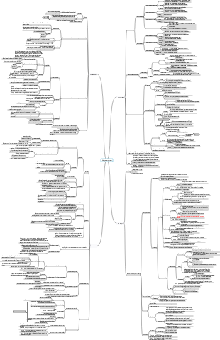 Carte mentale des quatre tissus de base de l'histologie et de l'embryologie