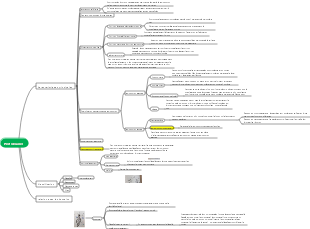 Carte mentale des protozoaires