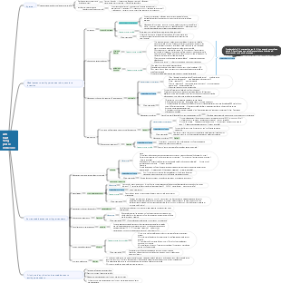 Carte mentale des médicaments antihypertenseurs pharmacologiques