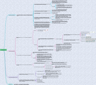 Chapitre 6 Carte mentale de base du circuit hydraulique