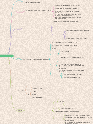 Chapitre 5 Carte mentale des composants auxiliaires hydrauliques