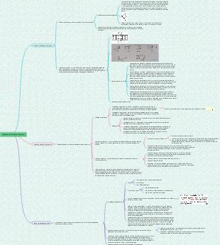 Chapitre 4 Carte mentale des composants de commande hydraulique