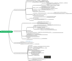 Carte mentale de la structure et de la fonction des protéines